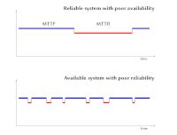 Image result for Types of Reliability in Engineering