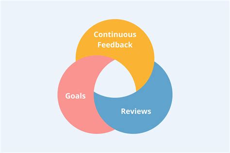 High Performance Management System 的图像结果