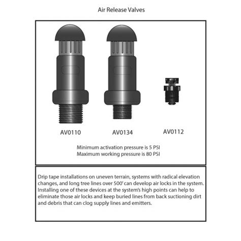 AIR AND VACUUM RELEASE VALVE 3/4" MALE INDIAN