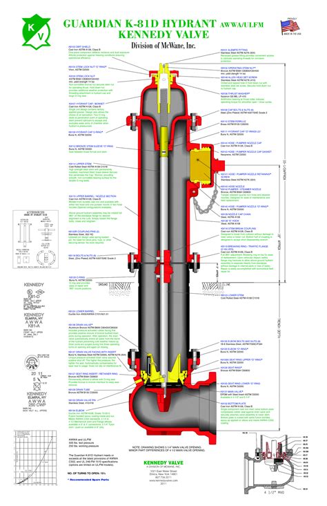 What Are The Parts Of A Fire Hydrant at Jasper Gunson blog