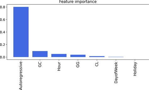 Image result for Who What Why Permutation Intel Examples