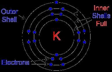 Kernel Structure Chemistry 的图像结果