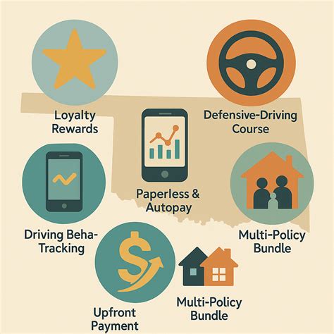 Tips and Tricks - Oklahoma Insurance Tips