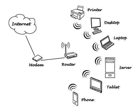 Simple Definition of Internet 的图像结果