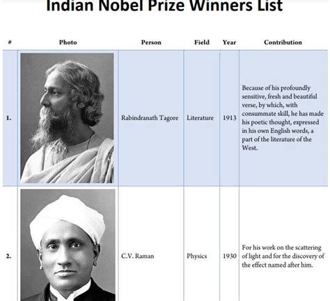 Spingold India Prize Draws
