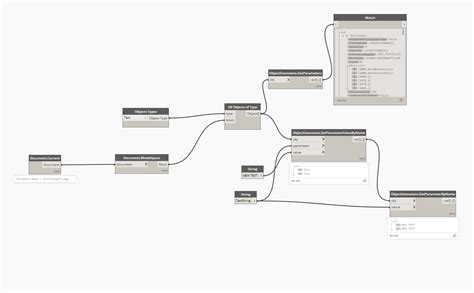 Image result for Create Text in Civil 3D Using Dynamo