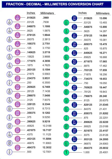 Fractions To Decimals Chart Printable - Free Printable Chart