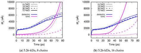 A Molecular-Level Picture of Electrospinning