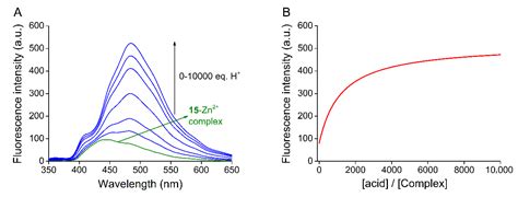 Acridino-Diaza-20-Crown-6 Ethers: New Macrocyclic Hosts for ...