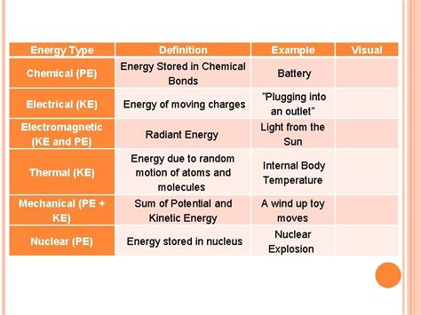 All Types of Energy 的图像结果