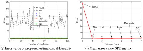 Robust Covariance Estimators Based on Information Divergences and ...