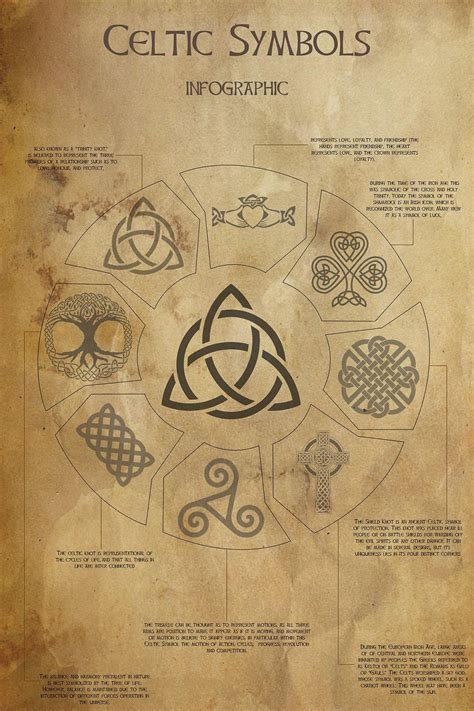 Celtic Symbols And Meanings Chart Google Search Celtic 141,100+ Irish