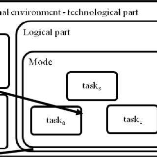 Image result for Model Activity Tasks IX
