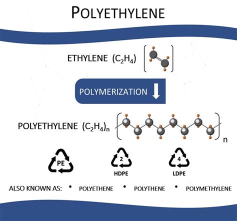 Image result for polyethylene