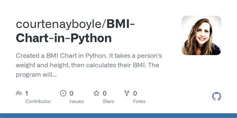 How to Code BMI in Python 的图像结果