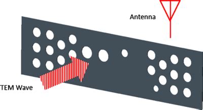 Image result for Electromagnetic Compatibility Simulation