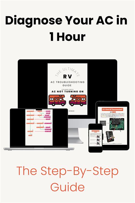 Image result for In Command RV System AC Not Working