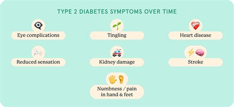 Type 2 Diabetes: Symptoms, Treatment & Management | Fluent Health