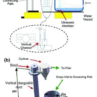 Image result for Cyclonic Flow Stack Test