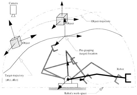Image result for Interception Process Diagram