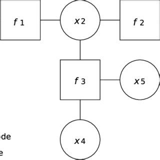 Factor Graph 的图像结果