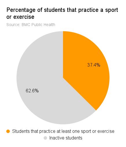Exercise Students 的图像结果
