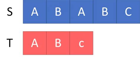 Image result for Subsequence Update Meaning