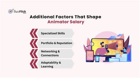 Animator Salaries Revealed: How Much Do Animators Really Make?