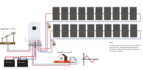 Solar Inverter Programming Software 的图像结果
