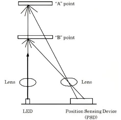 Image result for Infrared Detection Sensor