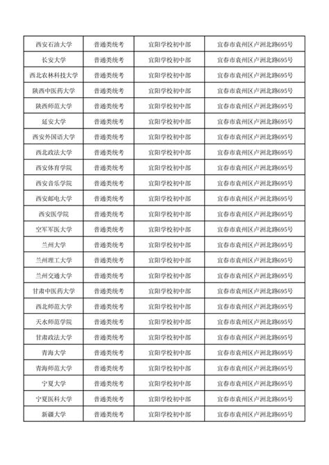 2023年全国硕士研究生招生考试宜春考区通告一（考点安排） | 宜春市教育体育局