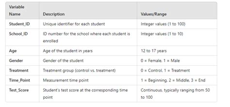 Generalized Linear Mixed Model with SPSS 的图像结果