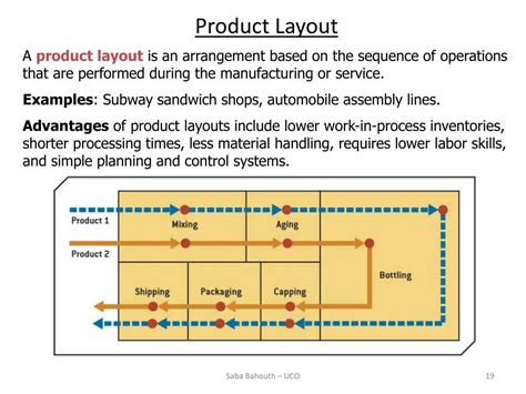 Functional Layout Examples 的图像结果
