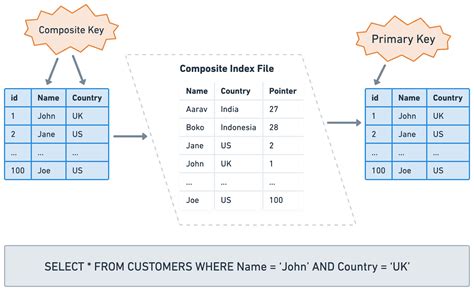 Database Index 的图像结果