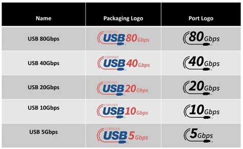 Image result for USB Type-C Explained