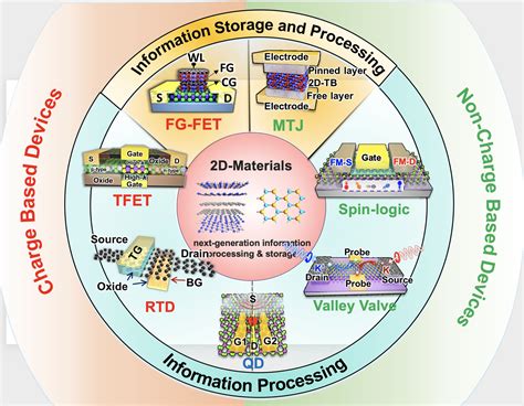 Moore's Law 的图像结果