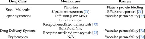 Tissue Distribution 的图像结果