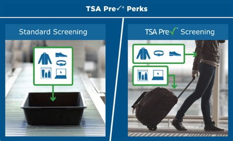 TSA PreCheck Program Application 的图像结果
