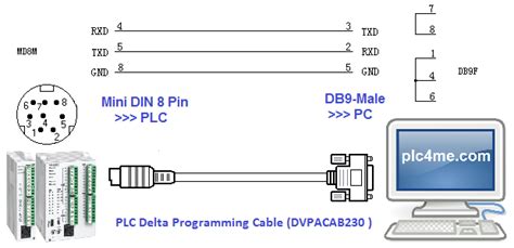 Delta plc Programming Cable 的图像结果