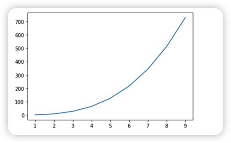 Matplotlib AX 的图像结果