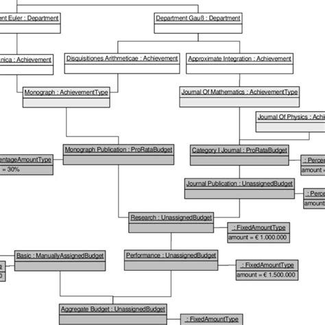 Image result for Instance Method Diagram Example
