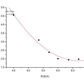 Loading Effect Normal 的图像结果