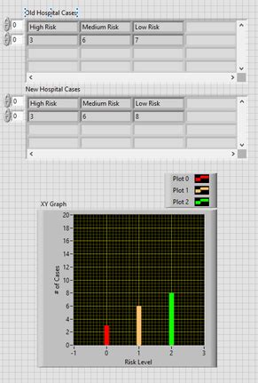 Image result for Patient Health Dashboard Using LabVIEW