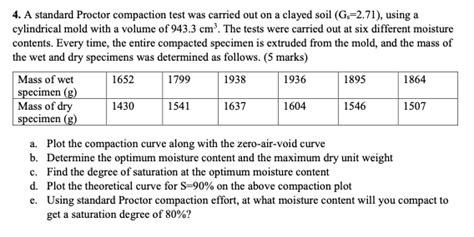 Image result for Types of Compaction Test