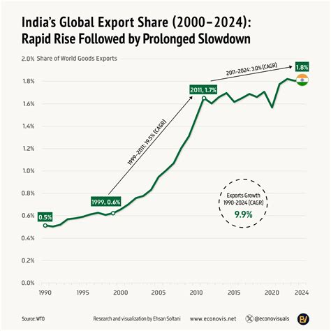 Manufacturing & Infrastructure Index: UPSC Current Affairs