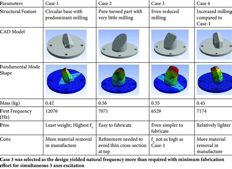 Fixture Design 的图像结果