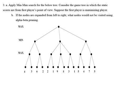 Function Min Max with Python for Tree 的图像结果