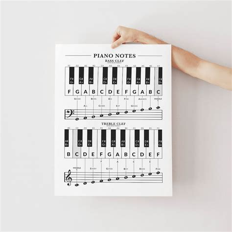Image result for Beginning Piano Notes