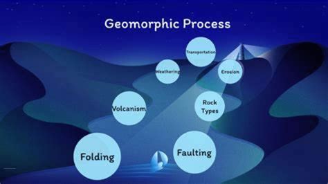 Concepts of Geomorphic Cycles and Landscape Development – GKToday
