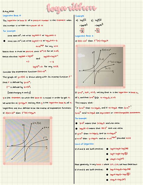Image result for Math Logarithm Tutorial